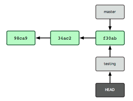 multi-ci-structure