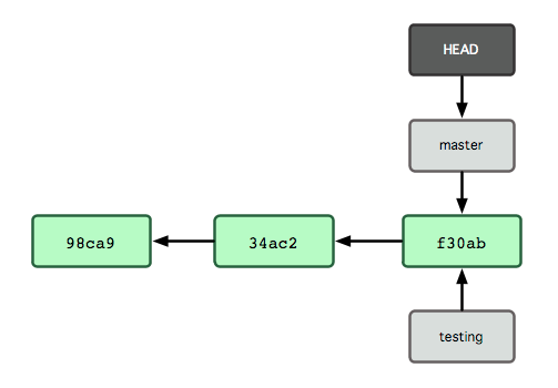 multi-ci-structure