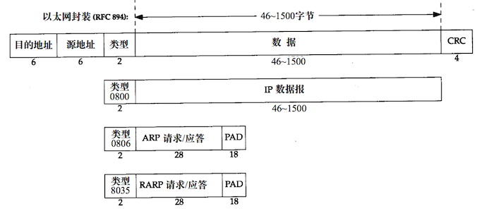 Ethernet_header