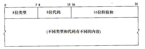 icmp_header