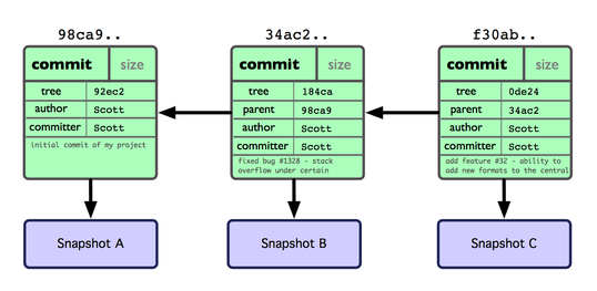 multi-ci-structure